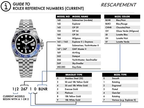 rolex ref 3627|rolex watches country code.